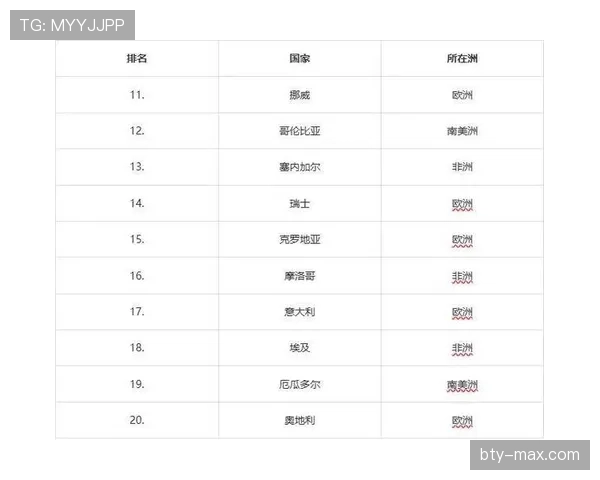 2026世界杯A组最新资讯汇总：排名、赛果与晋级名单已确定
